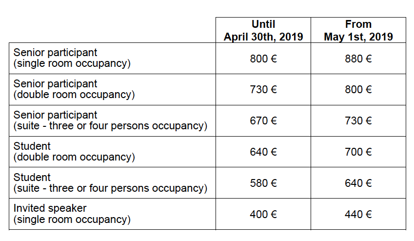 Registration fees